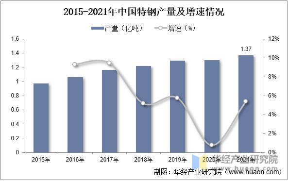 2022年中国弹簧钢行业分析需求推动下高性能产品为行业主要发展趋势「图」(图4)