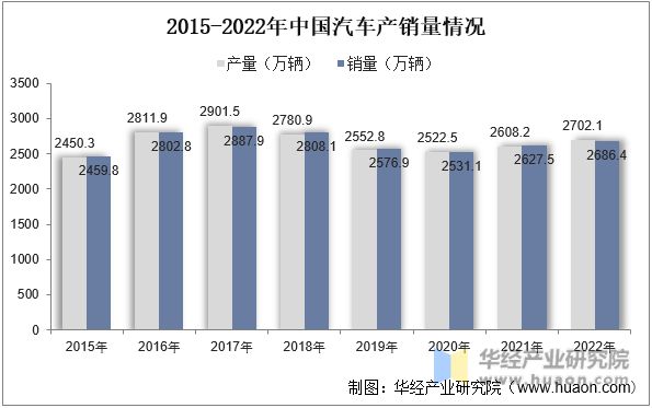 2022年中国弹簧钢行业分析需求推动下高性能产品为行业主要发展趋势「图」(图3)